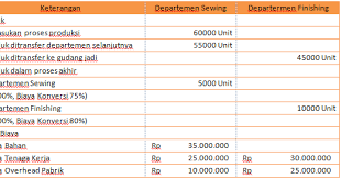 We did not find results for: Contoh Soal Dan Jawaban Metode Harga Pokok Pesanan Full Costing Mas Raffi