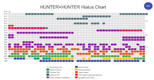 One Piece Hiatus Chart 2019