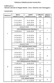 Berikut adalah jadual takwim persekolahan untuk tahun 2020 bagi sekolah kumpulan a dan sekolah kumpulan b. Cuti Sekolah Tahun 2019 Kpm Kronis C