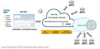 This allows customers to avoid overdraft fees and means they don't. Sap Multibank Connectivity Sap Solutions Sap Features