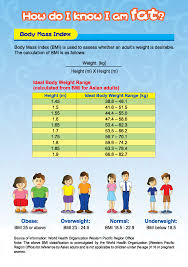 32 True To Life Bmi Asian Male Chart