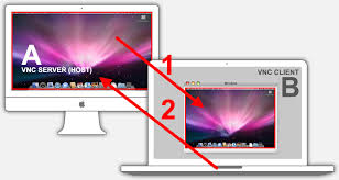 Obviously the ip and port should match the system you are connecting to. Best Vnc Client For Windows To Mac Selfiecave
