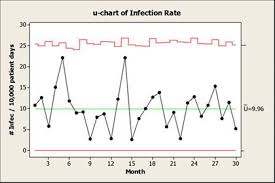 Your Swiss Army Knife Of Control Charts Quality Digest