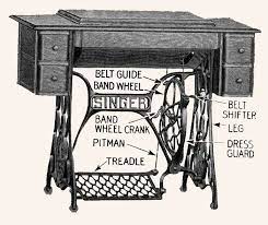 Check spelling or type a new query. Still Stitching Vintage Sewing Machines Diagram Vintage Sewing Machine And Treadle