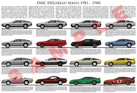 Delorean Dmc 12 Model Chart Poster Poster Chevrolet Camaro