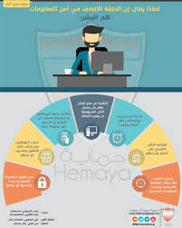 pin by هلا العلي on تعليمي انفوجرافيك protected health information teach arabic psychology