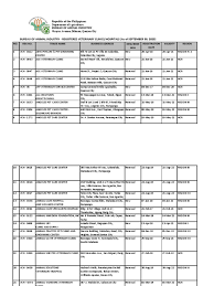 Maybe you would like to learn more about one of these? Bai Registered Veterinary Clinics And Hospitals As Of September 30 2020 Metro Manila Bioethics