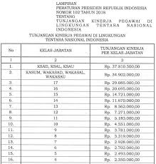 Berapa gaji dan tukin pns sekarang? Pembayaran Selisih Tukin Guru Kemenag 2019 Seputaran Guru