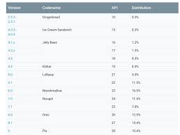 google finally updates android distribution chart big changes