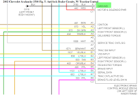 Pulling the abs fuse (only. Avalanche Ground Wire Diagram Kawasaki 1000 Wiring Diagram Bege Wiring Diagram