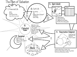 Lds Plan Of Salvation Coloring Page Plan Of Salvation Lds Coloring Pages Plan Of Salvation Lds