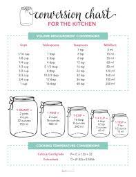 Print a list of cups to tablespoons conversions. Free Printable Kitchen Conversion Chart I Heart Naptime