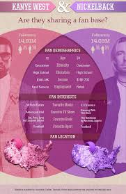 Pin By Kevinmatthewtyler On Rapture In 2020 Nickelback 50 First Dates Kanye West