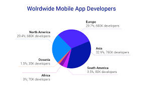 On average its more often than not $1. How Much Does It Really Cost To Build A Mobile App