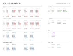 latin conjugations bencrowder net