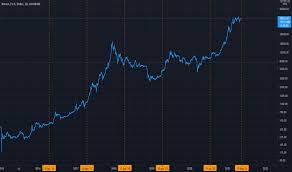 Spend your time trading, not wondering what it costs. Taxes Tradingview