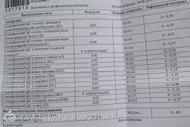 analiz krovi na allergeny pomogite ponyat pliiz zdorove i pitanie rebenka ot goda do treh let
