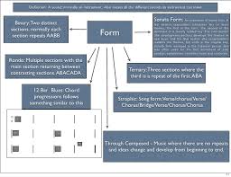 Sonata form describes the structure of an individual movement. Form And Structure Lessons Blendspace