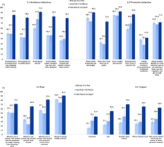 Find all information about coronavirus measures taken in club med resorts. Temporal Changes In Psychobehavioural Responses During The Early Phase Of The Covid 19 Pandemic In Malaysia Springerlink