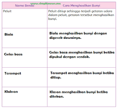 Check spelling or type a new query. Lengkap Kunci Jawaban Kelas 4 Tema 1 Subtema 1 Pembelajaran 1 Simple News Kunci Jawaban Lengkap Terbaru