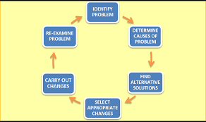 Check spelling or type a new query. Quality Improvement Through Problem Solving Health Care Service Delivery