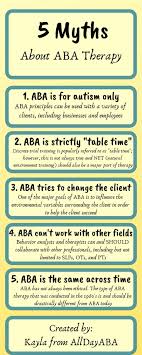 Rbt Training Rbt Training Therapy For Autism Aba Therapy Activities Aba Autism