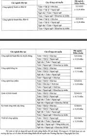 It was established from the ho chi minh city technology college,. Ä'iá»ƒm Chuáº©n NÄƒm 2017 TrÆ°á»ng Ä'áº¡i Há»c Cong Nghá»‡ Sai Gon