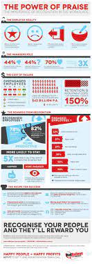 Psychology Power Of Praise In The Workplace Infographicnow Com Your Number One Source For Daily Infographics Visual Creativity Reward And Recognition Recognition Programs Employee Recognition Board