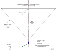 Ei7gl A Diary Of Amateur Radio Activity Delta Loop