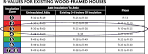Why R-Values Matter in Energy Efficiency Mechanical Systems
