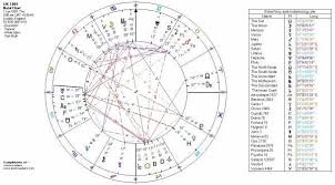 the astrology of sadiq khan the new mayors horoscope