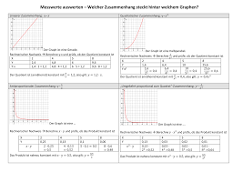 Messwerte Auswerten Rechnerischer Nachweis Und Graph Unterrichtsmaterial In Den Fachern Mathematik Physik Mathematikunterricht Unterrichtsmaterial Mathematik
