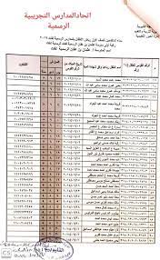 المرحلة الثانية نتيجة تنسيق رياض الاطفال بالاسكندرية 2021 / 2022 موقع نتائج التنسيق محافظة الاسكندرية ادارة وسط شرق هذا وسيتمكن اولياء الامور من مشاهدة اسماء التلاميذ الناجحين والمقبولين في تنسيق رياض الاطفال بالاسكندرية المرحلة الاولى و. ÙƒØ´ÙƒÙˆÙ„ Ù†Ù†Ø´Ø± Ù†ØªÙŠØ¬Ø© ØªÙ†Ø³ÙŠÙ‚ Ø§Ù„Ù…Ø±Ø­Ù„Ø© Ø§Ù„Ø£ÙˆÙ„Ù‰ Ø¨Ø±ÙŠØ§Ø¶ Ø£Ø·ÙØ§Ù„ Ø§Ù„Ù‚Ù„ÙŠÙˆØ¨ÙŠØ©