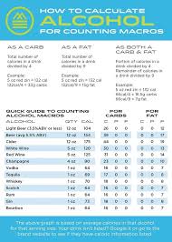 Health Infographic Infographicnow Com Your Number One Source For Daily Infographics Visual Creativity Counting Macros Macros Macro Nutrition