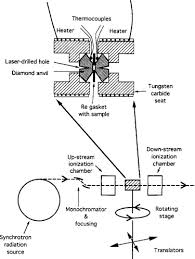 X Ray Absorption Spectra An Overview Sciencedirect Topics