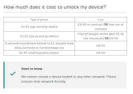 Links on android authority may earn us a commission. How To Unlock Samsung Galaxy Note Ee Uk 2 Ii 3 Neo 4 Edge 5 7 8 Fe
