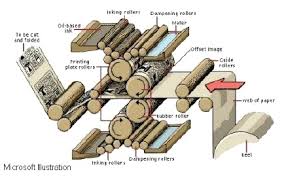 Cetak dalam hampir ada persamaan dengan cetak datar dan cetak digital dengan segala peralatannya serta kapasitas mesinnya hingga menghasilkan produk/barang yang cetakannya. Wirausaha Produk Grafika Pengertian Serta Perencanaan Produk Grafika Ilmucerdasku