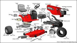 We are an authorized briggs and stratton small engine dealer carrying a large selection of illustrated parts lists. Craftsman Lawn Tractor Wiring Harness Wiring Diagram B71 Topic