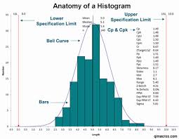 histogram chart maker histograms in excel histogram maker