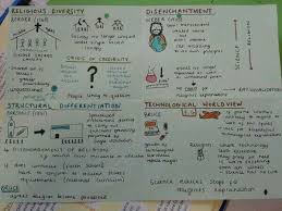 Pin On Teaching Sociology