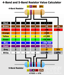 Resistor Basics 2 Identifying Values Ecobion Labs