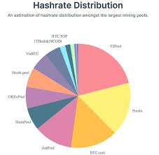 Mining pools allow individual miners to join their mining resources with other miners, to improve their chance of mining a block and earning bitcoins. Binance Mining Pool Reports Its First Bitcoin Block Amps Up Competition
