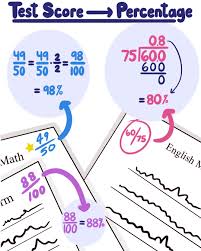Percent Test Score Examples Practice Expii