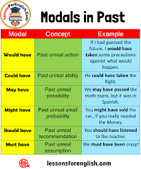 Modals In Past And Example Sentences Modal Concept Example Would Have Past Unreal Action If I Had Guessed The Learn English Learn English Words English Grammar