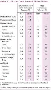 Unit perancang ekonomi jabatan perdana menteri, upe, jpm. Laporan Tahunan Bank Negara Malaysia 2018 Ekonomi Malaysia Dijangka Kukuh Bagi Menempuh Tahun 2019 Majalah Labur