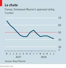 Jupiter Humbled Emmanuel Macrons Popularity Hits A New