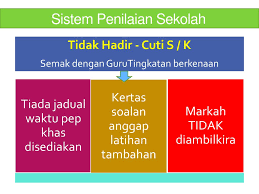 Markah kokurikulum adalah penilaian yang sangat penting kepada pelajar untuk membuat permohonan kemasukan ke mrsm, sbp dan juga institusi pengajian tinggi awam (ipta) ataupun permohonan melalui upu. Pengurusan Pentadbiran Akademik Ppt Download