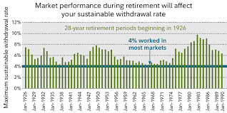 How Long Will My Savings Last Fidelity