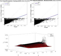 Check point certified admin (ccsa) r80.x. Gas Liquid Phase Recirculation In Bubble Column Reactors Development Of A Hybrid Model Based On Local Cfd Adaptive Neuro Fuzzy Inference System Anfis