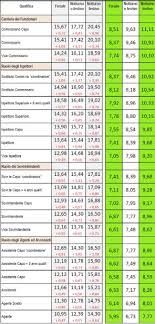 Inserisci il numero di pratica (10 caratteri) o il tuo numero di assicurata (12 caratteri) della richiesta del tuo permesso di soggiorno oltre all'avviso visualizzabile tramite questo sistema informatico, sullo stato del procedimento, sarà inviato al cittadino straniero un. Speciale Contratto Forze Di Polizia Chiariamo Come Stanno Le Cose Infodifesa